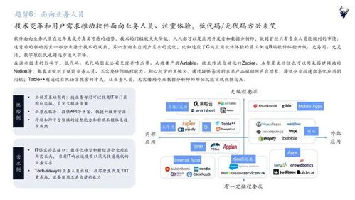 2021年中國企業服務新趨勢報告 信息技術咨詢服務引領數字化轉型